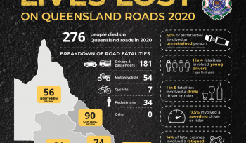 Road Lives Lost Queensland 2020