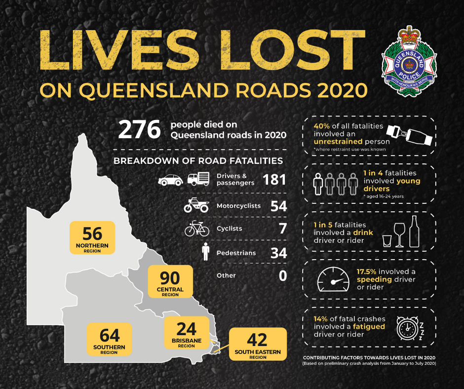 2020 Road Statistics for Queensland Motor Vehicle Accidents Seymour